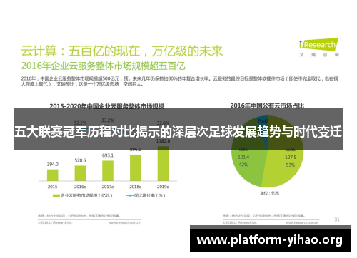 五大联赛冠军历程对比揭示的深层次足球发展趋势与时代变迁 五大联赛冠军历程对比揭示的深层次足球发展趋势与时代变迁