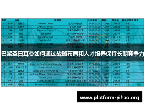 巴黎圣日耳曼如何通过战略布局和人才培养保持长期竞争力 巴黎圣日耳曼如何通过战略布局和人才培养保持长期竞争力