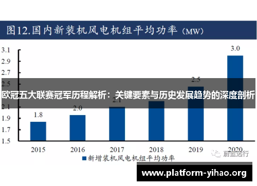欧冠五大联赛冠军历程解析:关键要素与历史发展趋势的深度剖析 欧冠五大联赛冠军历程解析:关键要素与历史发展趋势的深度剖析
