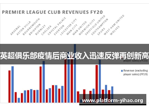 英超俱乐部疫情后商业收入迅速反弹再创新高 英超俱乐部疫情后商业收入迅速反弹再创新高