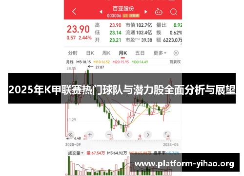 2025年K甲联赛热门球队与潜力股全面分析与展望 2025年K甲联赛热门球队与潜力股全面分析与展望