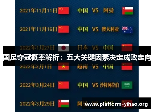 国足夺冠概率解析:五大关键因素决定成败走向 国足夺冠概率解析:五大关键因素决定成败走向