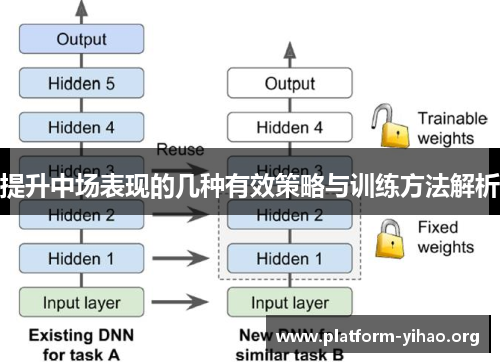 提升中场表现的几种有效策略与训练方法解析 提升中场表现的几种有效策略与训练方法解析
