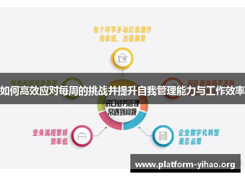 如何高效应对每周的挑战并提升自我管理能力与工作效率 如何高效应对每周的挑战并提升自我管理能力与工作效率