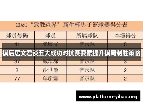 棋后居文君谈五大成功对抗赛要素提升棋局制胜策略 棋后居文君谈五大成功对抗赛要素提升棋局制胜策略