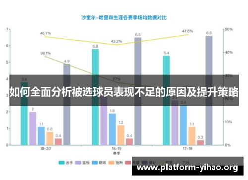 如何全面分析被选球员表现不足的原因及提升策略 如何全面分析被选球员表现不足的原因及提升策略