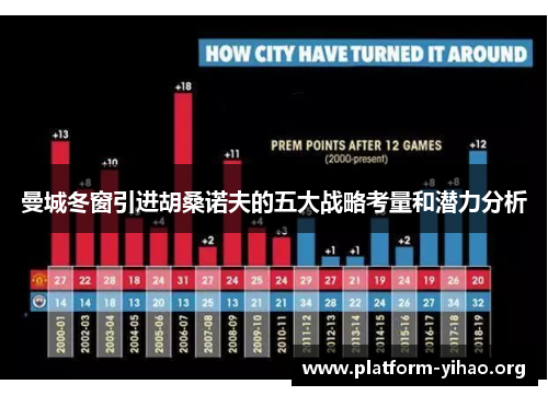 曼城冬窗引进胡桑诺夫的五大战略考量和潜力分析 曼城冬窗引进胡桑诺夫的五大战略考量和潜力分析