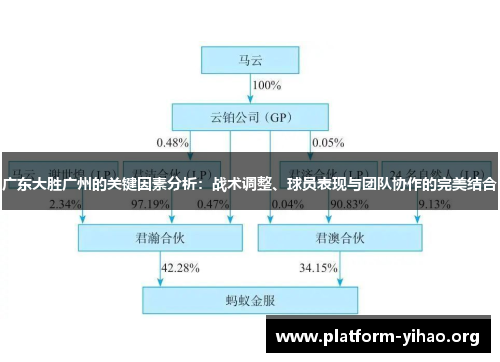 广东大胜广州的关键因素分析：战术调整、球员表现与团队协作的完美结合