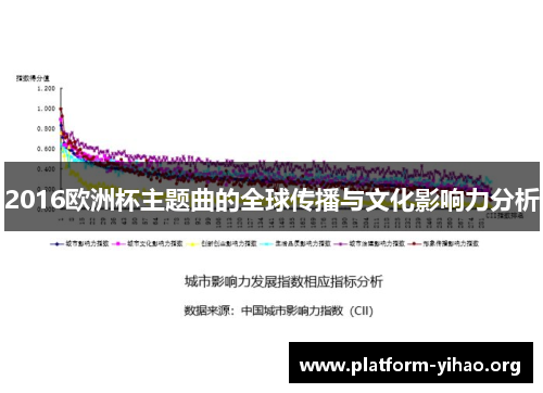 2016欧洲杯主题曲的全球传播与文化影响力分析 2016欧洲杯主题曲的全球传播与文化影响力分析