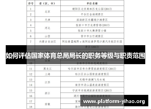 如何评估国家体育总局局长的职务等级与职责范围 如何评估国家体育总局局长的职务等级与职责范围