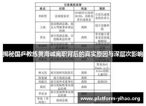 揭秘国乒教练黄海诚离职背后的真实原因与深层次影响 揭秘国乒教练黄海诚离职背后的真实原因与深层次影响