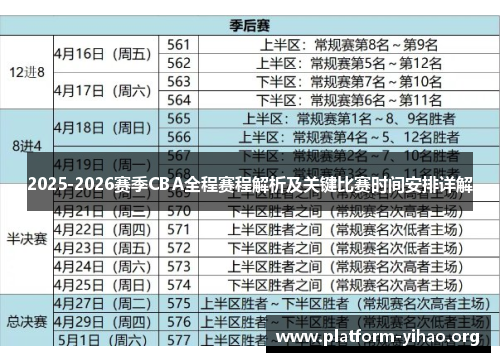 2025-2026赛季CBA全程赛程解析及关键比赛时间安排详解 2025-2026赛季CBA全程赛程解析及关键比赛时间安排详解