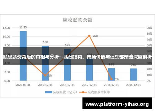 凯恩薪资背后的真相与分析:薪酬结构、市场价值与俱乐部策略深度剖析 凯恩薪资背后的真相与分析:薪酬结构、市场价值与俱乐部策略深度剖析