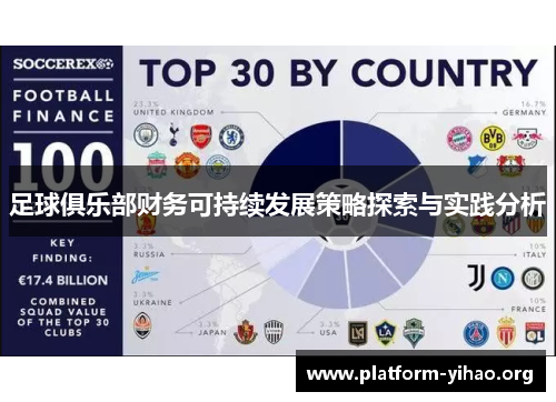 足球俱乐部财务可持续发展策略探索与实践分析 足球俱乐部财务可持续发展策略探索与实践分析