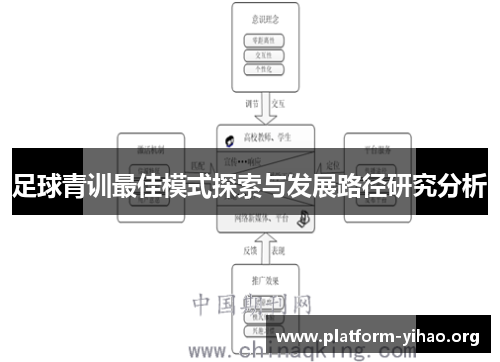 足球青训最佳模式探索与发展路径研究分析 足球青训最佳模式探索与发展路径研究分析